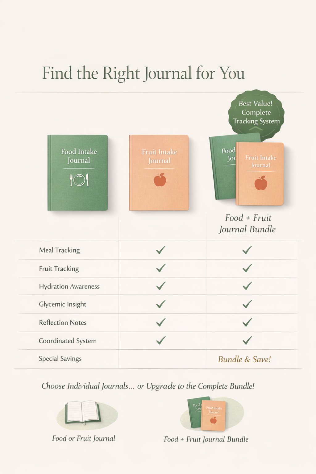 Food and Fruit Tracking Bundle package